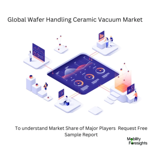 Wafer Handling Ceramic Vacuum Market Wafer Handling Ceramic Vacuum Market Size