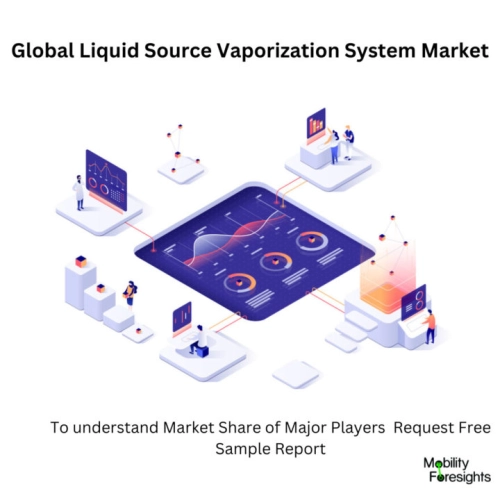 Liquid Source Vaporization System Market Liquid Source Vaporization System Market Share
