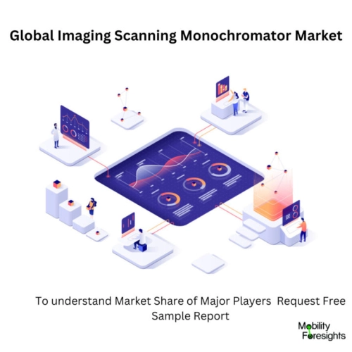 Infographic: Imaging Scanning Monochromator Market , Imaging Scanning Monochromator Market Size, Imaging Scanning Monochromator Market Trends,⯠Imaging Scanning Monochromator Market Forecast, Imaging Scanning Monochromator Market Risks, Imaging Scanning Monochromator Market Report, Imaging Scanning Monochromator Market Share
