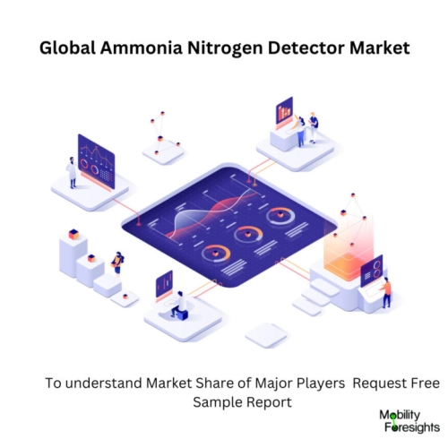 Infographic: Ammonia Nitrogen Detector Market , Ammonia Nitrogen Detector Market Size, Ammonia Nitrogen Detector Market Trends,â¯ Ammonia Nitrogen Detector Market Forecast, Ammonia Nitrogen Detector Market Risks, Ammonia Nitrogen Detector Market Report, Ammonia Nitrogen Detector Market Share 