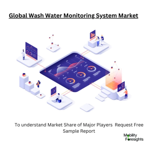 Infographic: Wash Water Monitoring System Market, Wash Water Monitoring System Market Size, Wash Water Monitoring System Market Trends, Wash Water Monitoring System Market Forecast, Wash Water Monitoring System Market Risks, Wash Water Monitoring System Market Report, Wash Water Monitoring System Market Share