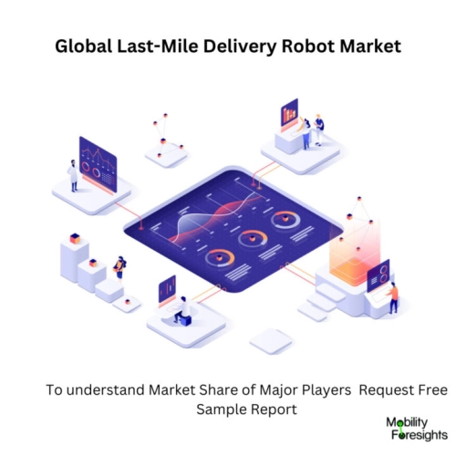 Infographic: Last-Mile Delivery Robot Market , Last-Mile Delivery Robot Market Size, Last-Mile Delivery Robot Market Trends,â¯ Last-Mile Delivery Robot Market Forecast, Last-Mile Delivery Robot Market Risks, Last-Mile Delivery Robot Market Report, Last-Mile Delivery Robot Market Share 