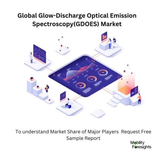 infographic: Glow-Discharge Optical Emission Spectroscopy(GDOES) Market , Glow-Discharge Optical Emission Spectroscopy(GDOES) Market Size, Glow-Discharge Optical Emission Spectroscopy(GDOES) Market Trends, Glow-Discharge Optical Emission Spectroscopy(GDOES) Market Forecast, Glow-Discharge Optical Emission Spectroscopy(GDOES) Market Risks, Glow-Discharge Optical Emission Spectroscopy(GDOES) Market Report, Glow-Discharge Optical Emission Spectroscopy(GDOES) Market Share. 