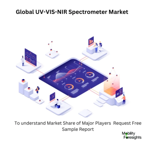 infographic: UV-VIS-NIR Spectrometer Market , UV-VIS-NIR Spectrometer Market Size, UV-VIS-NIR Spectrometer Market Trends, UV-VIS-NIR Spectrometer Market Forecast, UV-VIS-NIR Spectrometer Market Risks, UV-VIS-NIR Spectrometer Market Report, UV-VIS-NIR Spectrometer Market Share. 