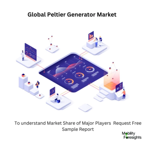 Infographic: Peltier Generator Market , Peltier Generator Market Size, Peltier Generator Market Trends,â¯ Peltier Generator Market Forecast, Peltier Generator Market Risks, Peltier Generator Market Report, Peltier Generator Market Share 