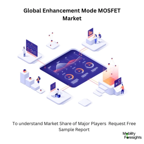 Enhancement Mode MOSFET Market Size