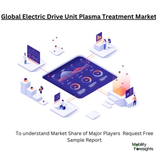 Infographic: Electric Drive Unit Plasma Treatment Market, Electric Drive Unit Plasma Treatment Market Size, Electric Drive Unit Plasma Treatment Market Trends, Electric Drive Unit Plasma Treatment Market Forecast, Electric Drive Unit Plasma Treatment Market Risks, Electric Drive Unit Plasma Treatment Market Report, Electric Drive Unit Plasma Treatment Market Share