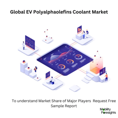 Infographic: EV Polyalphaolefins Coolant Market , EV Polyalphaolefins Coolant Market Size, EV Polyalphaolefins Coolant Market Trends,â¯ EV Polyalphaolefins Coolant Market Forecast, EV Polyalphaolefins Coolant Market Risks, EV Polyalphaolefins Coolant Market Report, EV Polyalphaolefins Coolant Market Share 