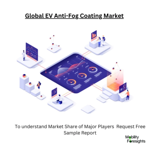 Infographic: EV Anti-Fog Coating Market, EV Anti-Fog Coating Market Size, EV Anti-Fog Coating Market Trends, EV Anti-Fog Coating Market Forecast, EV Anti-Fog Coating Market Risks, EV Anti-Fog Coating Market Report, EV Anti-Fog Coating Market Share