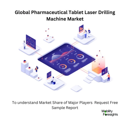 Pharmaceutical Tablet Laser Drilling Machine Market , Pharmaceutical Tablet Laser Drilling Machine Market Size, infographic : Pharmaceutical Tablet Laser Drilling Machine Market Trend, Pharmaceutical Tablet Laser Drilling Machine Market Forecast, Pharmaceutical Tablet Laser Drilling Machine Market Risks, Pharmaceutical Tablet Laser Drilling Machine Market Report, Pharmaceutical Tablet Laser Drilling Machine Market Share 