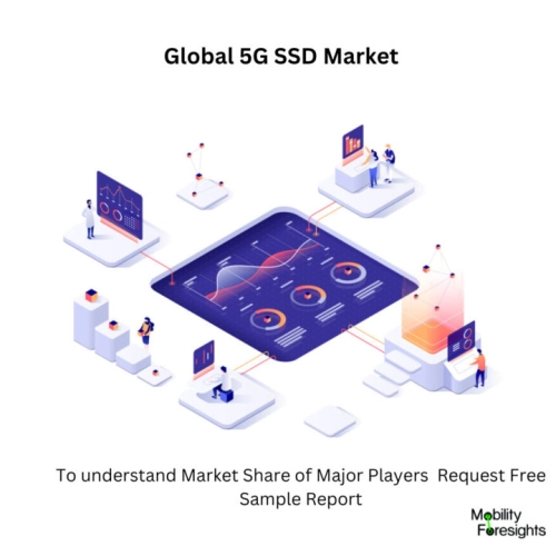 Global 5G SSD Market