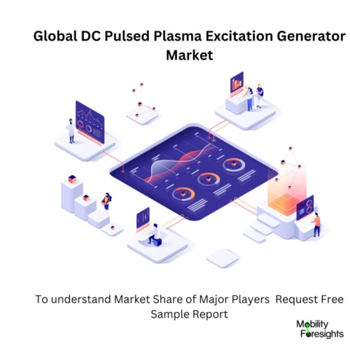 infographic : DC Pulsed Plasma Excitation Generator Market , DC Pulsed Plasma Excitation Generator Market Size, DC Pulsed Plasma Excitation Generator Market Trend, DC Pulsed Plasma Excitation Generator Market Forecast, DC Pulsed Plasma Excitation Generator Market Risks, DC Pulsed Plasma Excitation Generator Market Report, DC Pulsed Plasma Excitation Generator Market Share 