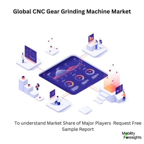 Infographic: CNC Gear Grinding Machine Market , CNC Gear Grinding Machine Market Size, CNC Gear Grinding Machine Market Trends,â¯ CNC Gear Grinding Machine Market Forecast, CNC Gear Grinding Machine Market Risks, CNC Gear Grinding Machine Market Report, CNC Gear Grinding Machine Market Share 