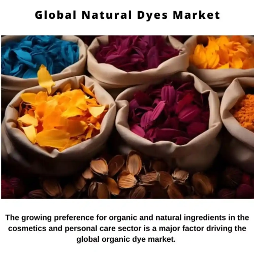 Organic Dyes Market