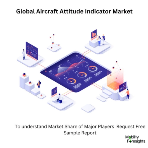 infographic: Aircraft Attitude Indicator Market , Aircraft Attitude Indicator Market Size, Aircraft Attitude Indicator Market Trends, Aircraft Attitude Indicator Market Forecast, Aircraft Attitude Indicator Market Risks, Aircraft Attitude Indicator Market Report, Aircraft Attitude Indicator Market Share. 