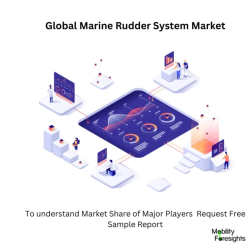 infographic : Marine Rudder System Market , Marine Rudder System Market Size, Marine Rudder System Market Trend, Marine Rudder System Market Forecast, Marine Rudder System Market Risks, Marine Rudder System Market Report, Marine Rudder System Market Share 