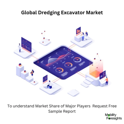 infographic: Dredging Excavator Market, Dredging Excavator Market Size, Dredging Excavator Market Trends, Dredging Excavator Market Forecast, Dredging Excavator Market Risks, Dredging Excavator Market Report, Dredging Excavator Market Share 