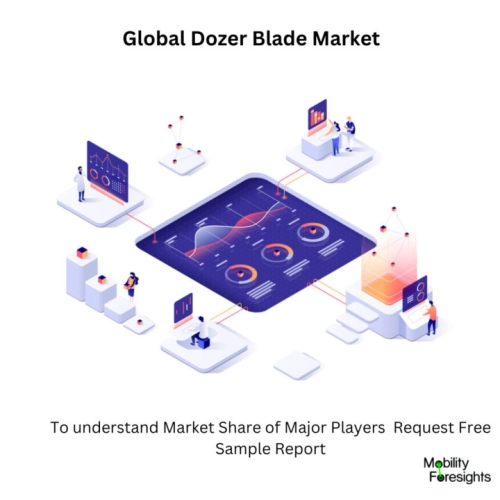 Infographic: Dozer Blade Market , Dozer Blade Market Size, Dozer Blade Market Trends,â¯ Dozer Blade Market Forecast, Dozer Blade Market Risks, Dozer Blade Market Report, Dozer Blade Market Share 
