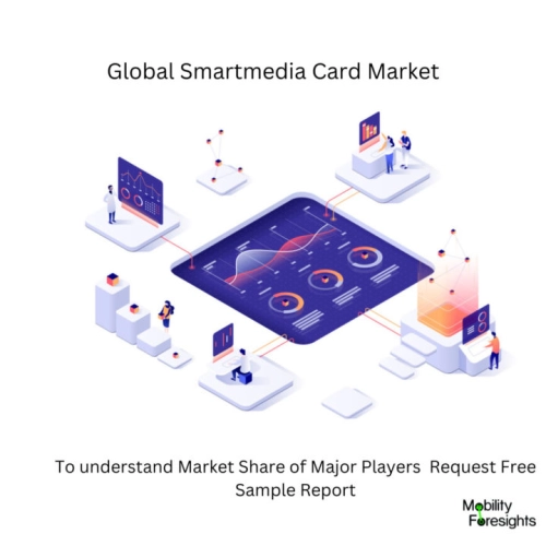infographic: Smartmedia Card Market, Smartmedia Card Market Size, Smartmedia Card Market Trends, Smartmedia Card Market Forecast, Smartmedia Card Market Risks, Smartmedia Card Market Report, Smartmedia Card Market Share