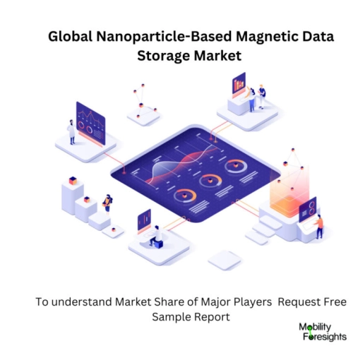 infographic : Global Nanoparticle-Based Magnetic Data Storage Market , Global Nanoparticle-Based Magnetic Data Storage Market Size, Global Nanoparticle-Based Magnetic Data Storage Market Trend, Global Nanoparticle-Based Magnetic Data Storage Market Forecast, Global Nanoparticle-Based Magnetic Data Storage Market Risks, Global Nanoparticle-Based Magnetic Data Storage Market Report, Global Nanoparticle-Based Magnetic Data Storage Market Share 