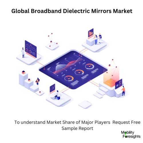 Infographic: Broadband Dielectric Mirrors Market , Broadband Dielectric Mirrors Market Size, Broadband Dielectric Mirrors Market Trends,â¯ Broadband Dielectric Mirrors Market Forecast, Broadband Dielectric Mirrors Market Risks, Broadband Dielectric Mirrors Market Report, Broadband Dielectric Mirrors Market Share 
