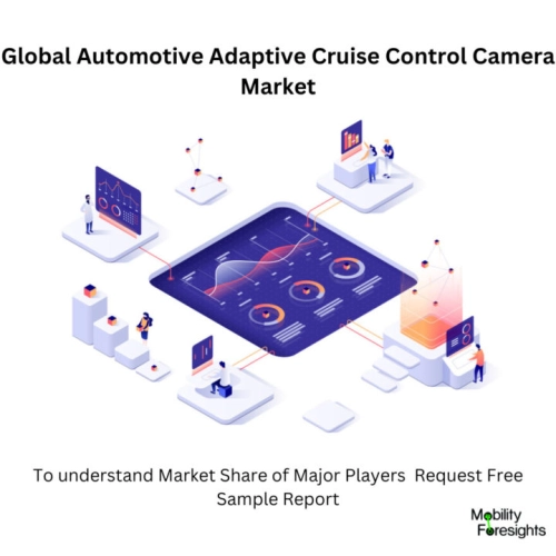 infographic: Automotive Adaptive Cruise Control Camera Market, Automotive Adaptive Cruise Control Camera Market Size, Automotive Adaptive Cruise Control Camera Market Trends, Automotive Adaptive Cruise Control Camera Market Forecast, Automotive Adaptive Cruise Control Camera Market Risks, Automotive Adaptive Cruise Control Camera Market Report, Automotive Adaptive Cruise Control Camera Market Share 