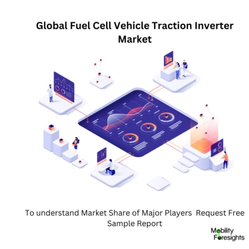 infographic : Fuel Cell Vehicle Traction Inverter Market , Fuel Cell Vehicle Traction Inverter Market Size, Fuel Cell Vehicle Traction Inverter Market Trend, Fuel Cell Vehicle Traction Inverter Market Forecast, Fuel Cell Vehicle Traction Inverter Market Risks, Fuel Cell Vehicle Traction Inverter Market Report, Fuel Cell Vehicle Traction Inverter Market Share 