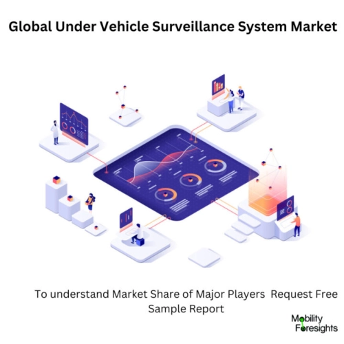 infographic: Under Vehicle Surveillance System Market , Under Vehicle Surveillance System MarketSize, Under Vehicle Surveillance System MarketTrends, Under Vehicle Surveillance System MarketForecast, Under Vehicle Surveillance System MarketRisks, Under Vehicle Surveillance System MarketReport, Under Vehicle Surveillance System MarketShare. 