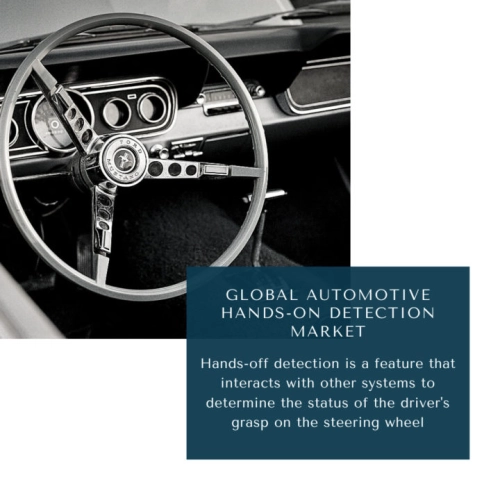 Infographics : Automotive Hands-On Detection Market, Automotive Hands-On Detection Market Size, Automotive Hands-On Detection Market Trends, Automotive Hands-On Detection Market Forecast, Automotive Hands-On Detection Market Risks, Automotive Hands-On Detection Market Report, Automotive Hands-On Detection Market Share