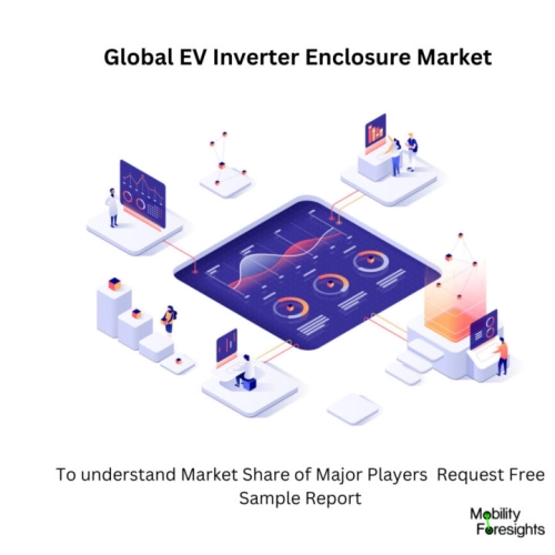 infographic : EV Inverter Enclosure Market , EV Inverter Enclosure Market Size, EV Inverter Enclosure Market Trend, EV Inverter Enclosure Market ForeCast, EV Inverter Enclosure Market Risks, EV Inverter Enclosure Market Report, EV Inverter Enclosure Market Share 