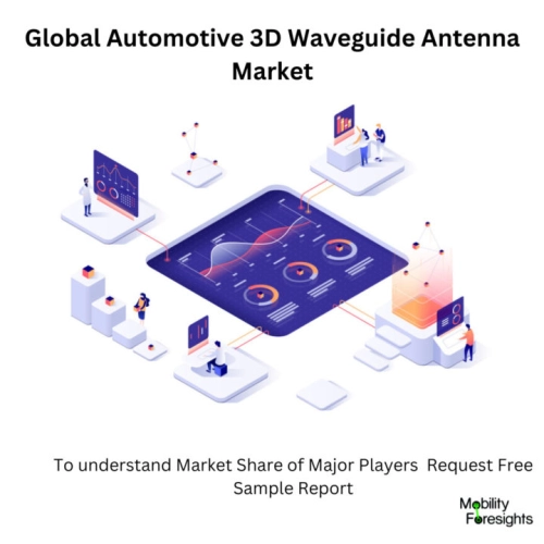 infographic: Automotive 3D Waveguide Antenna Market, Automotive 3D Waveguide Antenna Market Size, Automotive 3D Waveguide Antenna Market Trends, Automotive 3D Waveguide Antenna Market Forecast, Automotive 3D Waveguide Antenna Market Risks, Automotive 3D Waveguide Antenna Market Report, Automotive 3D Waveguide Antenna Market Share 
