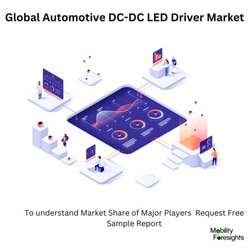 infographic: Automotive DC-DC LED Driver Market, Automotive DC-DC LED Driver Market Size, Automotive DC-DC LED Driver Market Trends, Automotive DC-DC LED Driver Market Forecast, Automotive DC-DC LED Driver Market Risks, Automotive DC-DC LED Driver Market Report, Automotive DC-DC LED Driver Market Share 
