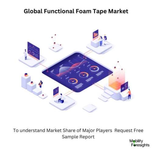 infographic: Functional Foam Tape Market, Functional Foam Tape Market Size, Functional Foam Tape Market Trends, Functional Foam Tape Market Forecast, Functional Foam Tape Market Risks, Functional Foam Tape Market Report, Functional Foam Tape Market Share 