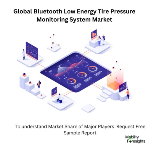 Infographic: Bluetooth Low Energy Tire Pressure Monitoring System Market , Bluetooth Low Energy Tire Pressure Monitoring System Market Size, Bluetooth Low Energy Tire Pressure Monitoring System Market Trends,⯠Bluetooth Low Energy Tire Pressure Monitoring System Market Forecast, Bluetooth Low Energy Tire Pressure Monitoring System Market Risks, Bluetooth Low Energy Tire Pressure Monitoring System Market Report, Bluetooth Low Energy Tire Pressure Monitoring System Market Share