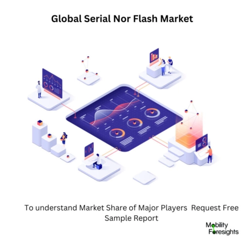 infographic : Serial Nor Flash Market , Serial Nor Flash Market Size, Serial Nor Flash Market Trend, Serial Nor Flash Market ForeCast, Serial Nor Flash Market Risks, Serial Nor Flash Market Report, Serial Nor Flash Market Share 