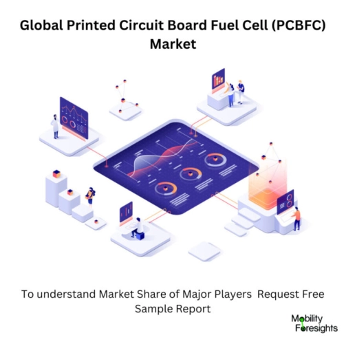 Infographic: Printed Circuit Board Fuel Cell (PCBFC) Market , Printed Circuit Board Fuel Cell (PCBFC) Market Size, Printed Circuit Board Fuel Cell (PCBFC) Market Trends,â¯ Printed Circuit Board Fuel Cell (PCBFC) Market Forecast, Printed Circuit Board Fuel Cell (PCBFC) Market Risks, Printed Circuit Board Fuel Cell (PCBFC) Market Report, Printed Circuit Board Fuel Cell (PCBFC) Market Share 