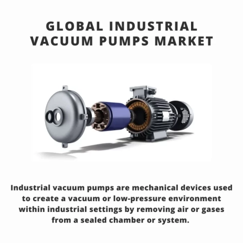 Industrial Vacuum Pumps Market Industrial Vacuum Pumps Market