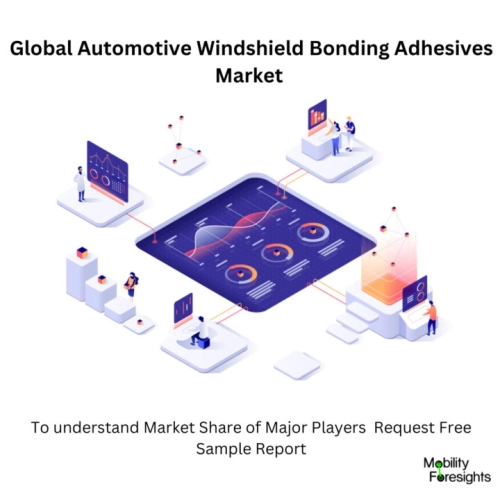Infographic: Automotive Windshield Bonding Adhesives Market, Automotive Windshield Bonding Adhesives Market Size, Automotive Windshield Bonding Adhesives Market Trends, Automotive Windshield Bonding Adhesives Market Forecast, Automotive Windshield Bonding Adhesives Market Risks, Automotive Windshield Bonding Adhesives Market Report, Automotive Windshield Bonding Adhesives Market Share