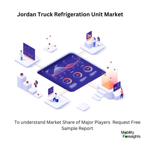 Infographic: Jordan Truck Refrigeration Unit Market, Jordan Truck Refrigeration Unit Market Size, Jordan Truck Refrigeration Unit Market Trends,  Jordan Truck Refrigeration Unit Market Forecast, Jordan Truck Refrigeration Unit Market Risks, Jordan Truck Refrigeration Unit Market Report, Jordan Truck Refrigeration Unit Market Share 