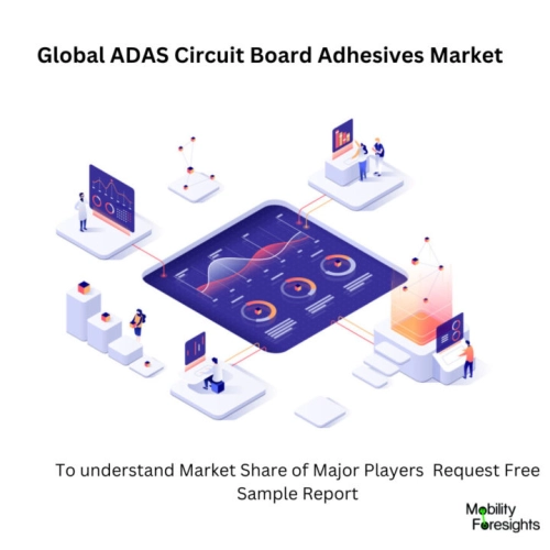 Infographic: ADAS Circuit Board Adhesives Market, ADAS Circuit Board Adhesives MarketSize, ADAS Circuit Board Adhesives MarketTrends,  ADAS Circuit Board Adhesives MarketForecast, ADAS Circuit Board Adhesives MarketRisks, ADAS Circuit Board Adhesives MarketReport, ADAS Circuit Board Adhesives MarketShare 