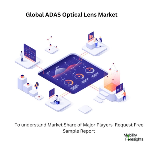 Infographical: ADAS Optical Lens Market, ADAS Optical Lens MarketSize, ADAS Optical Lens MarketTrends,  ADAS Optical Lens MarketForecast, ADAS Optical Lens MarketRisks, ADAS Optical Lens MarketReport, ADAS Optical Lens MarketShare 