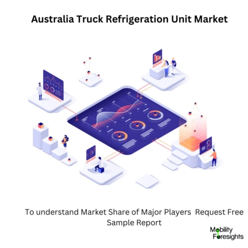 infographic : Australia Truck Refrigeration Unit Market, Australia Truck Refrigeration Unit Market Size, Australia Truck Refrigeration Unit Market Trend, Australia Truck Refrigeration Unit Market ForeCast, Australia Truck Refrigeration Unit Market Risks, Australia Truck Refrigeration Unit Market Report, Australia Truck Refrigeration Unit Market Share 