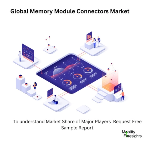 Memory Module Connectors Market size