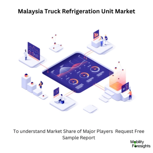 infographic: Malaysia Truck Refrigeration Unit Market, Malaysia Truck Refrigeration Unit Market Size, Malaysia Truck Refrigeration Unit Market Trends, Malaysia Truck Refrigeration Unit Market Forecast, Malaysia Truck Refrigeration Unit Market Risks, Malaysia Truck Refrigeration Unit Market Report, Malaysia Truck Refrigeration Unit Market Share 