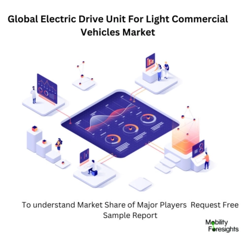 Infographical: Electric Drive Unit For Light Commercial Vehicles Market, Electric Drive Unit For Light Commercial Vehicles MarketSize, Electric Drive Unit For Light Commercial Vehicles MarketTrends,  Electric Drive Unit For Light Commercial Vehicles MarketForecast, Electric Drive Unit For Light Commercial Vehicles MarketRisks, Electric Drive Unit For Light Commercial Vehicles MarketReport, Electric Drive Unit For Light Commercial Vehicles MarketShare 