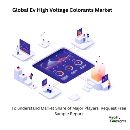 Infographical: EV High Voltage Colorants Market, EV High Voltage Colorants MarketSize, EV High Voltage Colorants MarketTrends, EV High Voltage Colorants MarketForecast, EV High Voltage Colorants MarketRisks, EV High Voltage Colorants MarketReport, EV High Voltage Colorants MarketShare