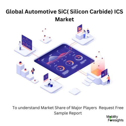 infographic: Automotive SiC( Silicon Carbide) ICS Market, Automotive SiC( Silicon Carbide) ICS Market Size, Automotive SiC( Silicon Carbide) ICS Market Trends, Automotive SiC( Silicon Carbide) ICS Market Forecast, Automotive SiC( Silicon Carbide) ICS Market Risks, Automotive SiC( Silicon Carbide) ICS Market Report, Automotive SiC( Silicon Carbide) ICS Market Share 