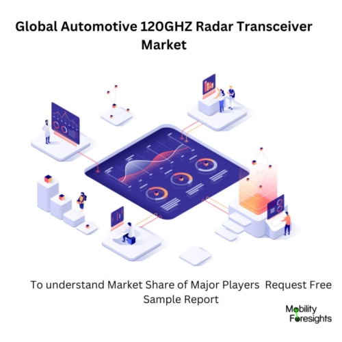 Infographical: Automotive 120GHZ Radar Transceiver Market , Automotive 120GHZ Radar Transceiver Market Size, Automotive 120GHZ Radar Transceiver Market Trends,  Automotive 120GHZ Radar Transceiver Market Forecast, Automotive 120GHZ Radar Transceiver Market Risks, Automotive 120GHZ Radar Transceiver Market Report, Automotive 120GHZ Radar Transceiver Market Share 