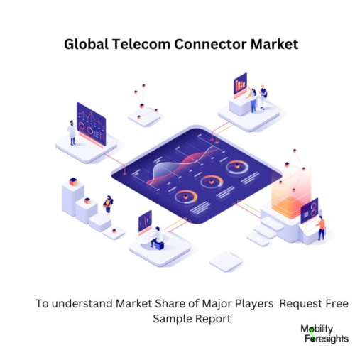 Telecom Connector Market Telecom Connector Market size