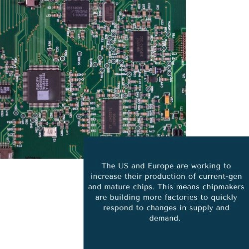 Telecom Connector Market Telecom Connector Market Size
